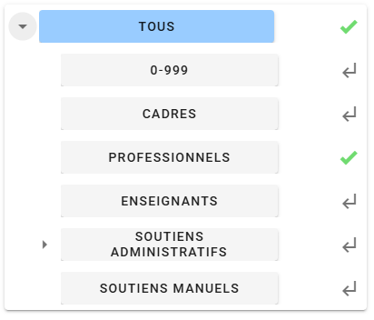 Groupe corps d'emploi