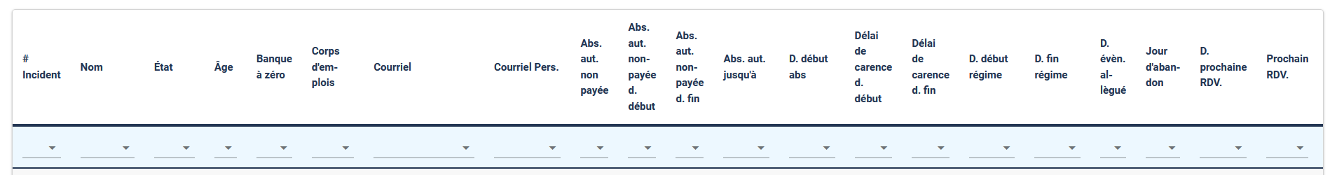Liste des incidents